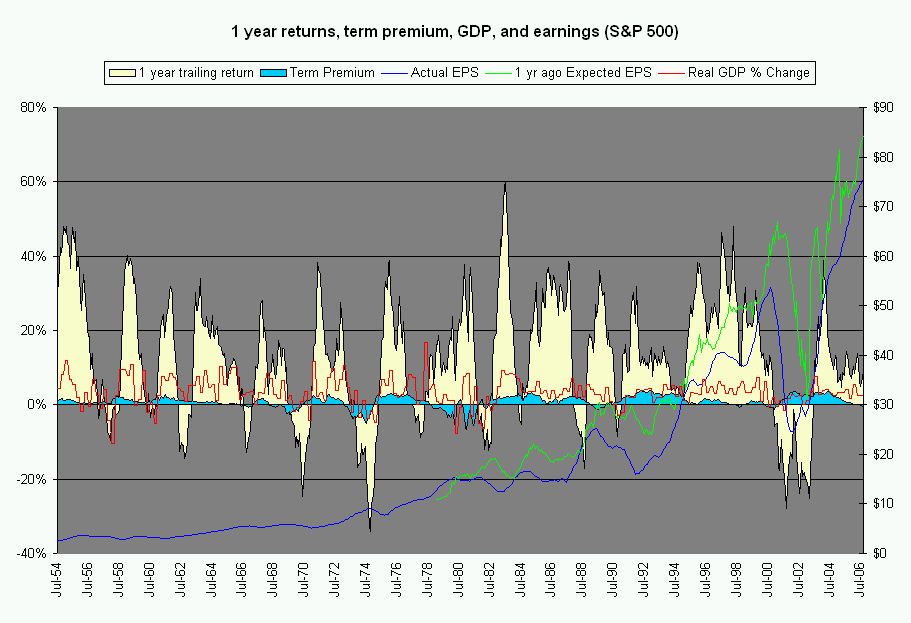 term premium
