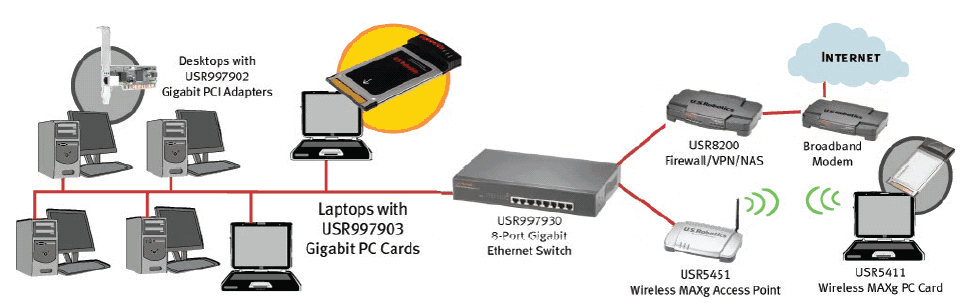 pc card ethernet