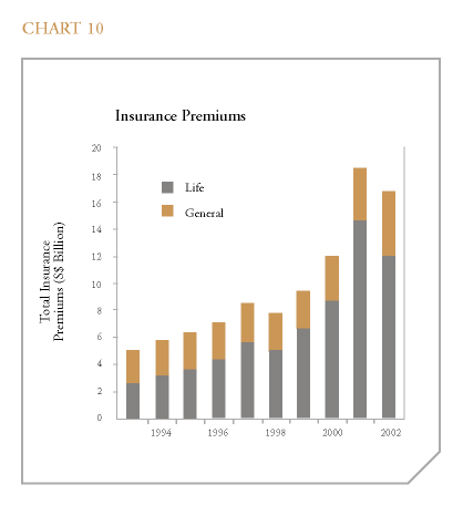 insurance industry