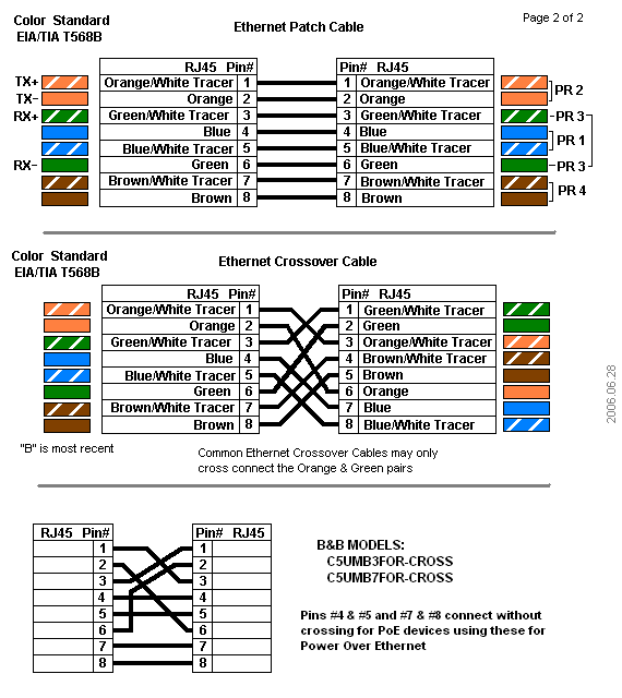 ethernet rj45