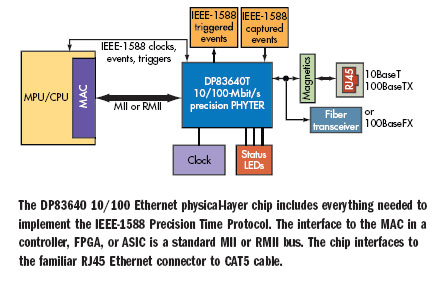 ethernet transceiver