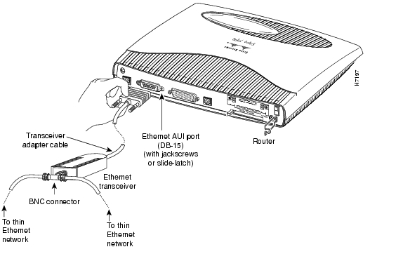 aui ethernet