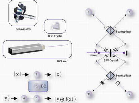 quantum algorithm