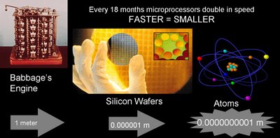 quantum processors