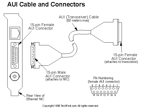 aui connector
