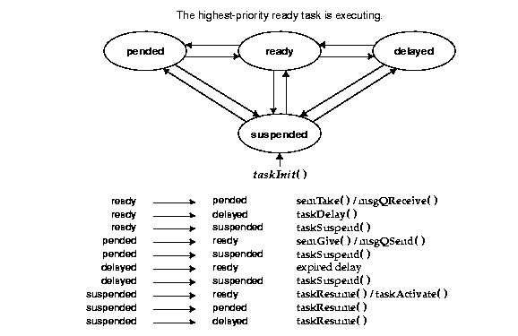 scheduling algorithm