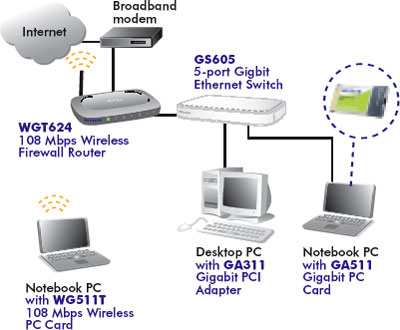 pc card ethernet