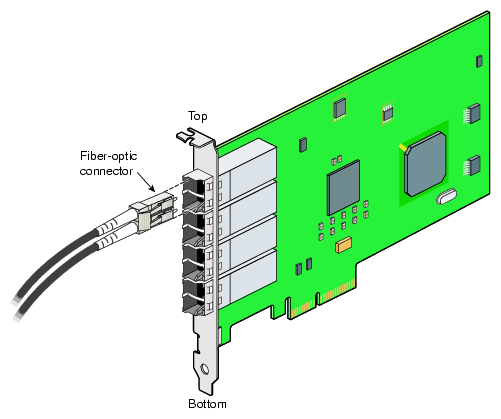 gigabit ethernet