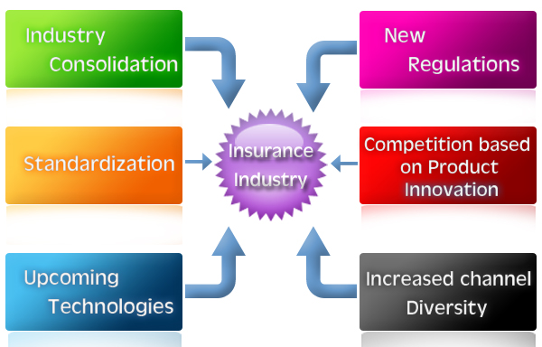 insurance industry