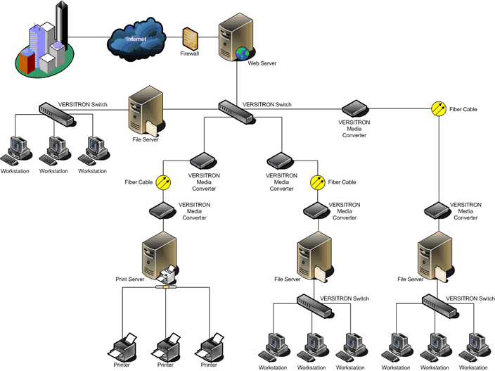 media converter