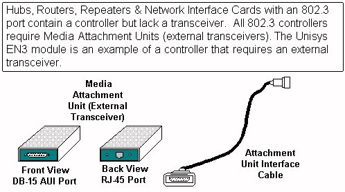 mau transceiver