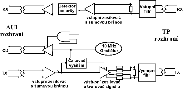 mau transceiver