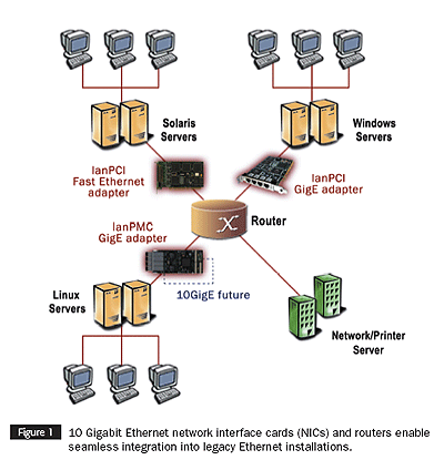 gigabit ethernet