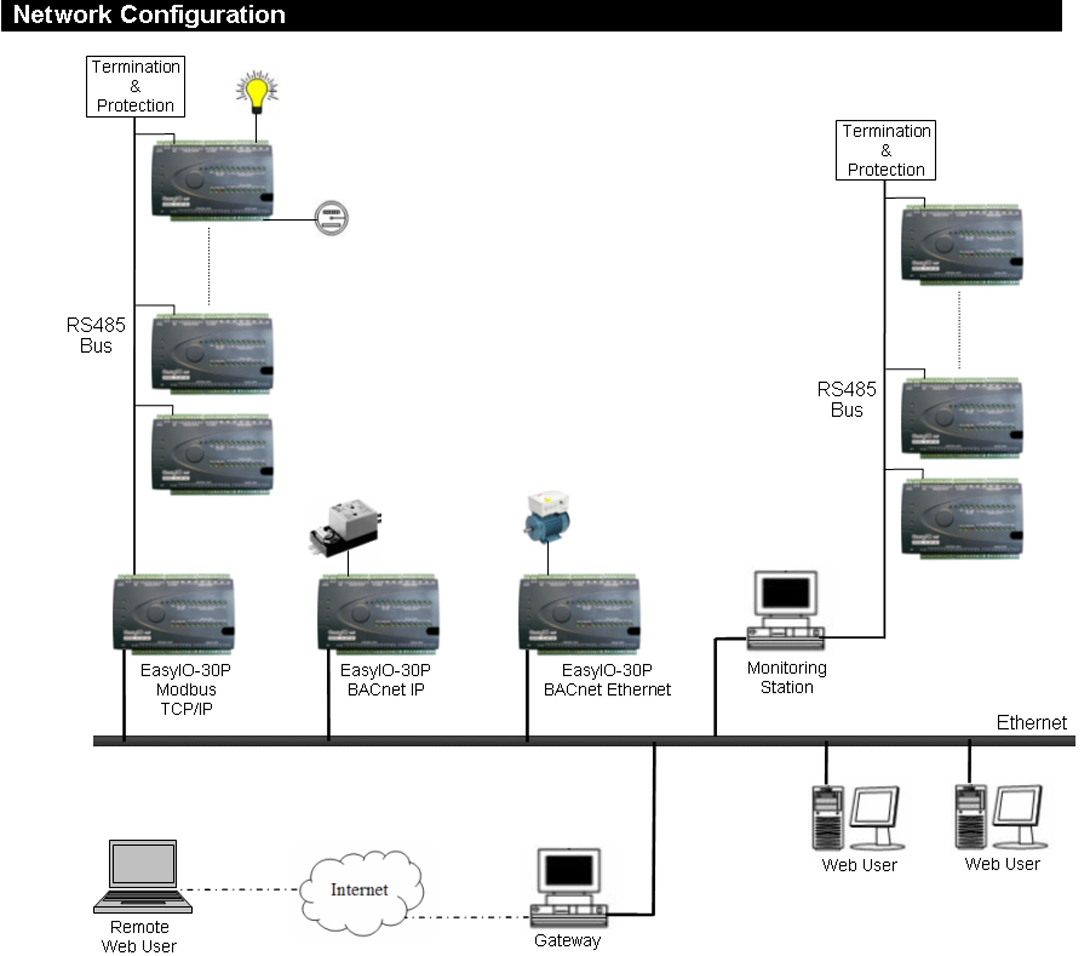 lonworks modbus