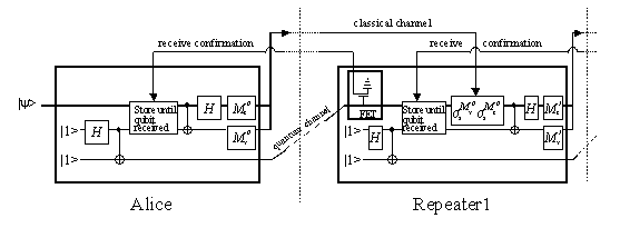quantum repeater