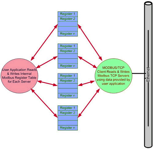 modbus tcp/ip