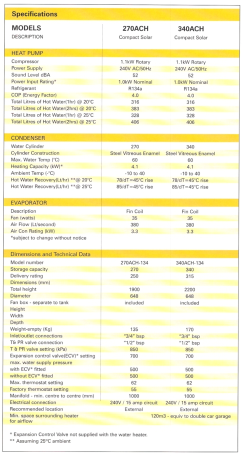 quantum specifications