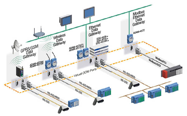 modbus interface