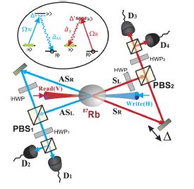 quantum repeater