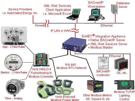 modbus device