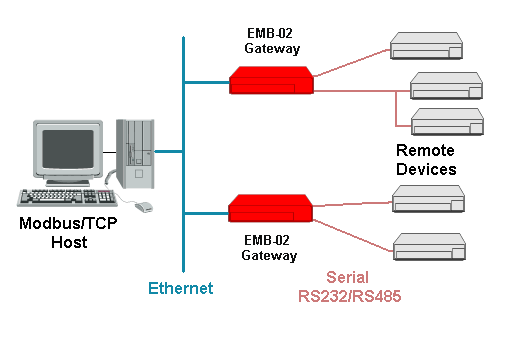 modbus ascii