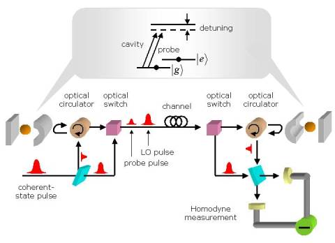 quantum repeater