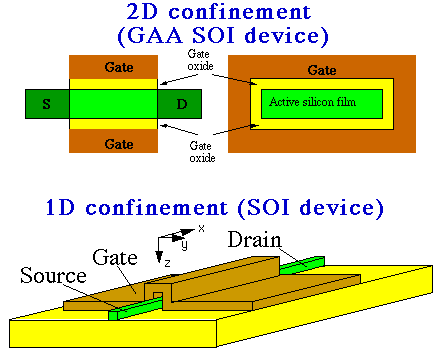 quantum devices