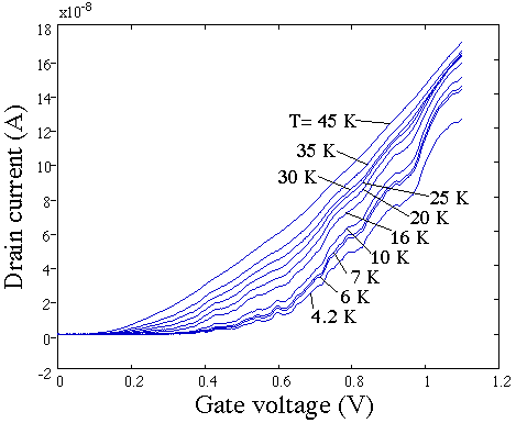 quantum devices