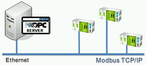 modbus tcp/ip