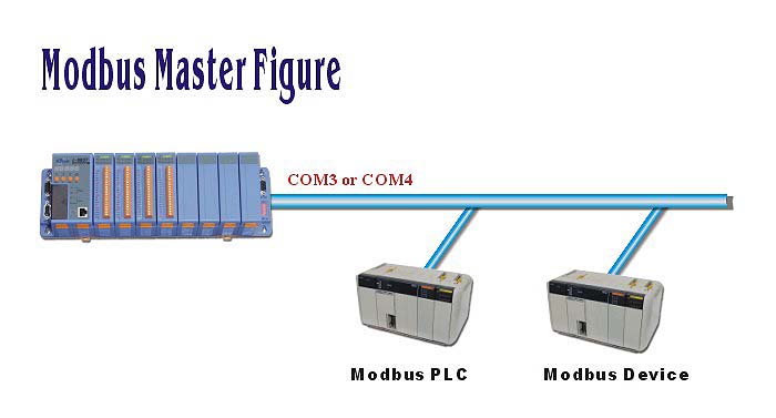 modbus master slave