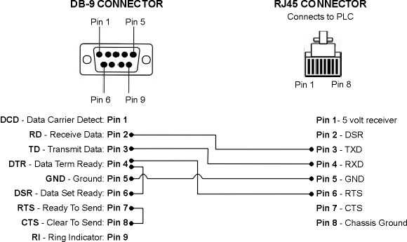 modbus cable