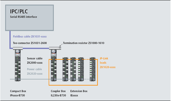 beckhoff modbus