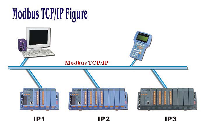 modbus labview