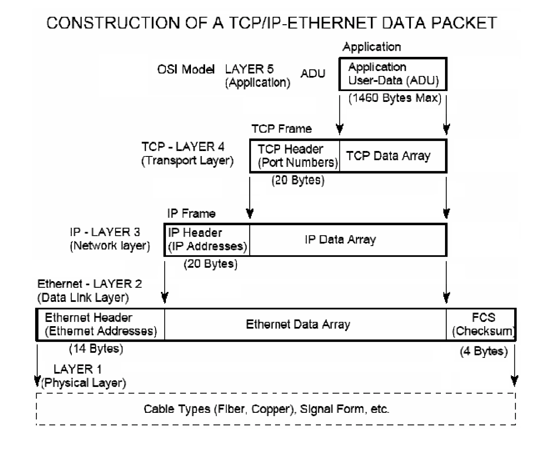 modbus tcp/ip