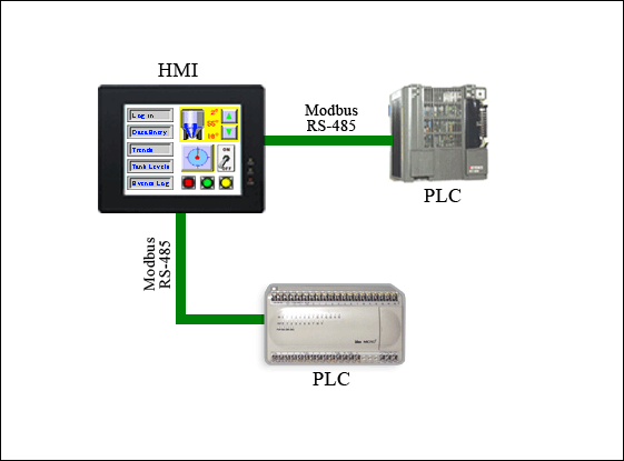modbus rs485