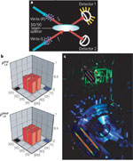 quantum repeater