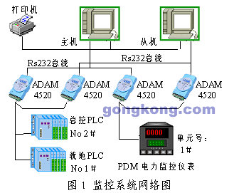 C200HW-COM06-EV1