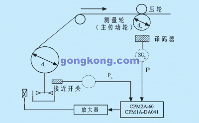 CPM2A-60CDR-D