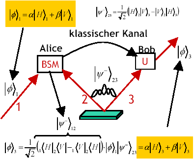 quantum repeater