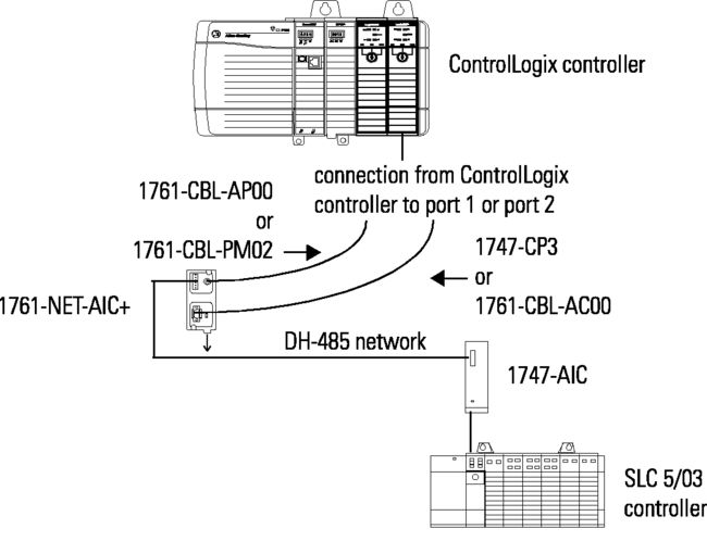 1761-CBL-AP00