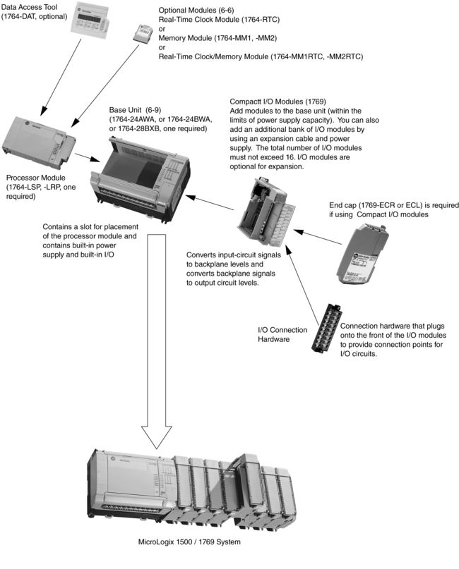 1764-MM1RTC