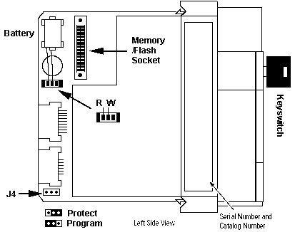 1771-DBMEM1