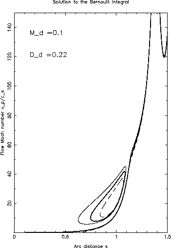 magneto hydro dynamics