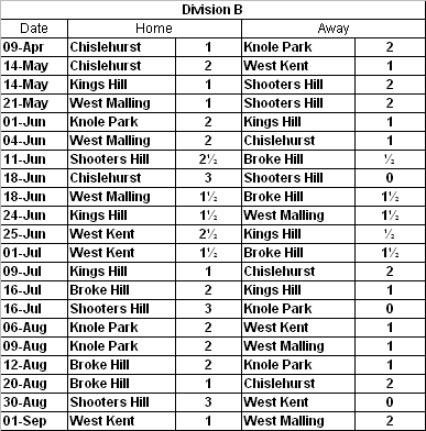 junior results