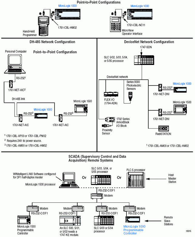 1761-NET-DNI