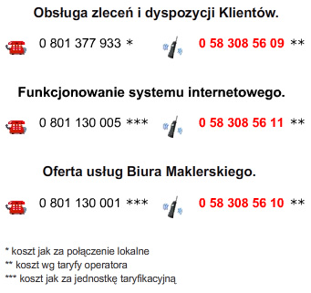 biuro maklerskie bph