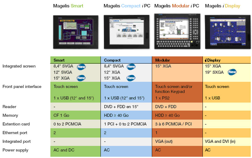 magelis smart ipc
