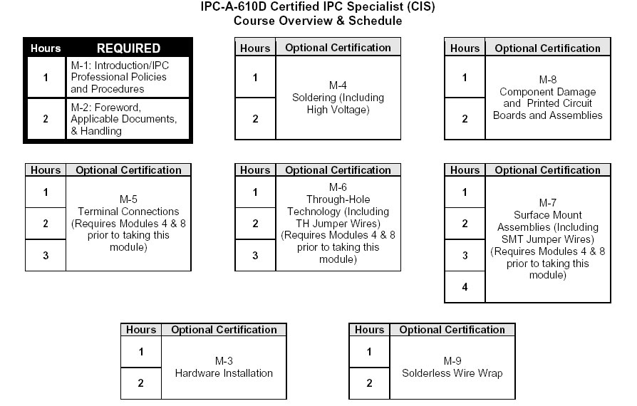 ipc training