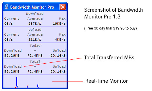 bandwith monitor pro