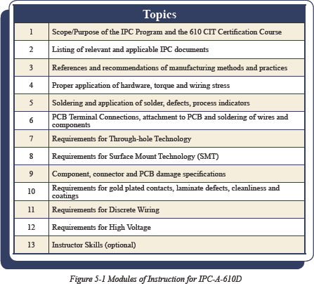 ipc whma a 620